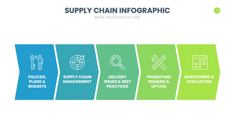 Supply Chain Infographics for Logistics & Operations