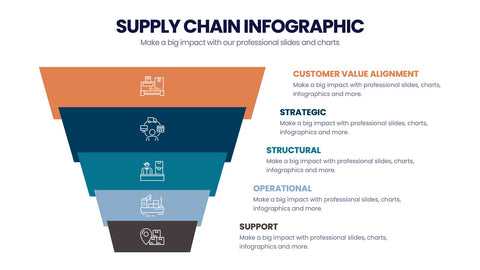 Supply Chain Infographics