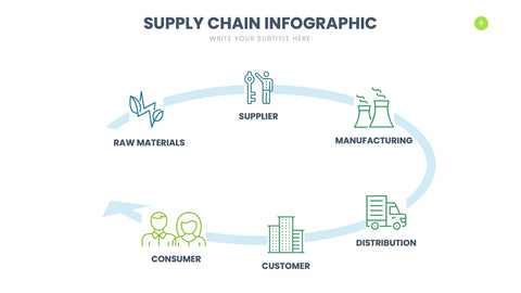 Supply Chain Infographics for Logistics & Operations