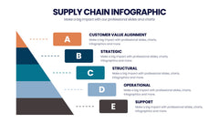 Supply Chain Infographics slide 8