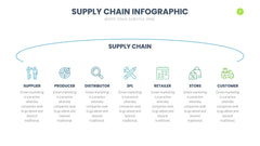 Supply Chain Infographics slide 9
