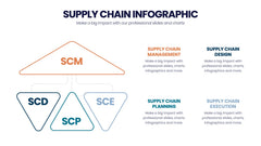 Supply Chain Infographics slide 9
