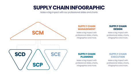 Supply Chain Infographics