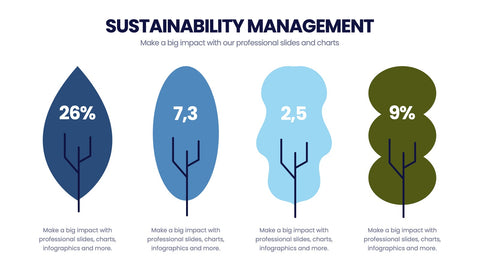 Sustainability Management Infographics