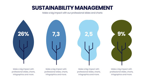 Sustainability Management Infographics slide 2