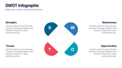 SWOT Analysis Presentation