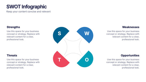SWOT Analysis Presentation