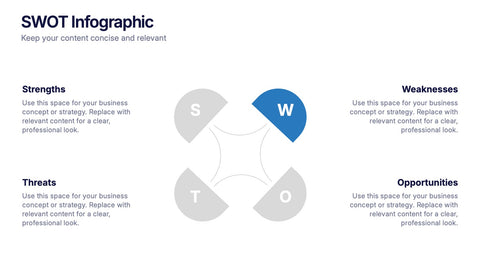 SWOT Analysis Presentation