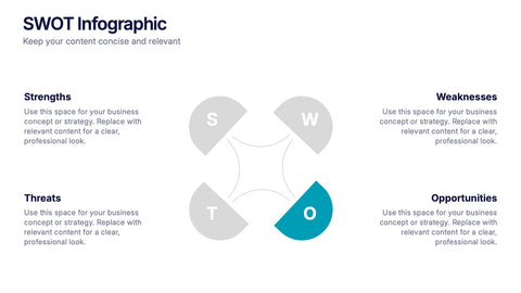 SWOT Analysis Presentation