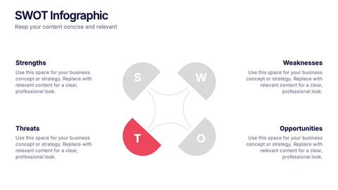 SWOT Analysis Presentation