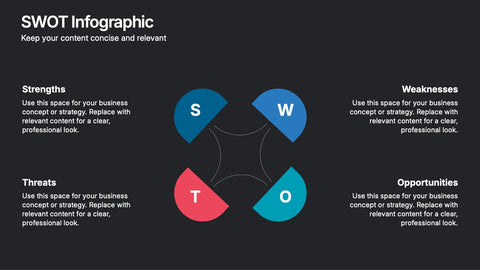 SWOT Analysis Presentation