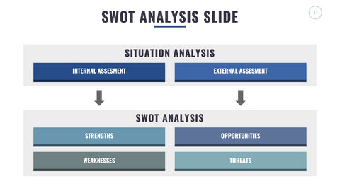 SWOT Infographics for Strategy & Competitive Analysis