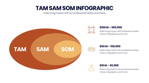 TAM SAM SOM Infographics