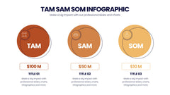 TAM SAM SOM Infographics slide 10