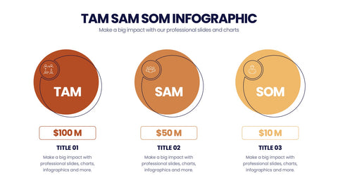 TAM SAM SOM Infographics