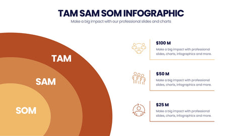 TAM SAM SOM Infographics
