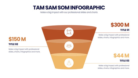 TAM SAM SOM Infographics