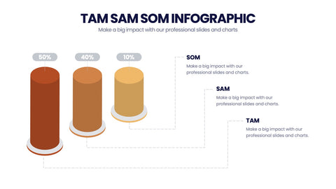 TAM SAM SOM Infographics