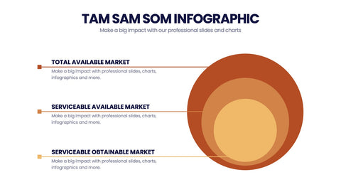 TAM SAM SOM Infographics