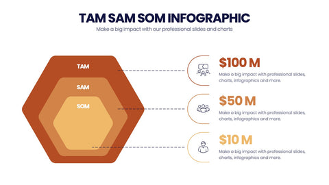 TAM SAM SOM Infographics