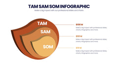 TAM SAM SOM Infographics slide 5