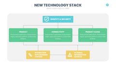 Technology Infographics slide 28