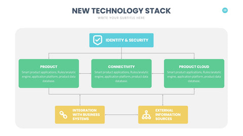 Technology Infographics for Tech Stacks & Architecture