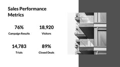 Tempest Sales Performance Report Presentation slide 13
