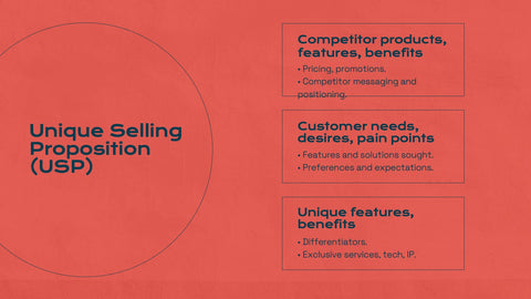 Titan Marketing Research Report Presentation