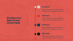 Titan Marketing Research Report Presentation slide 6