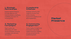 Titan Marketing Research Report Presentation slide 7