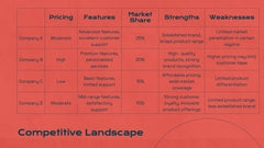 Titan Marketing Research Report Presentation slide 9