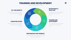 Training Infographics slide 3