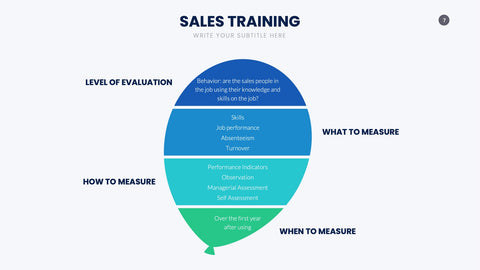 Training Infographics for L&D & Onboarding