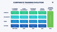 Training Infographics slide 8