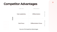 Unicorn Startup Presentation Template
