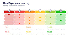 User Experience Journey Presentation