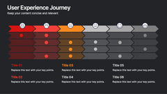 User Experience Journey Presentation slide 10