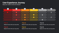 User Experience Journey Presentation slide 11