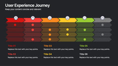 User Experience Journey Presentation slide 12