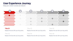 User Experience Journey Presentation slide 2