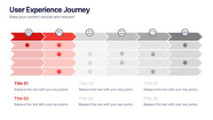 User Experience Journey Presentation slide 3