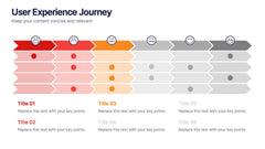 User Experience Journey Presentation slide 4