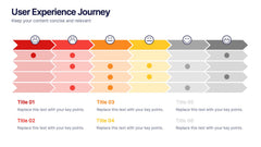 User Experience Journey Presentation slide 5