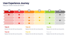 User Experience Journey Presentation slide 6