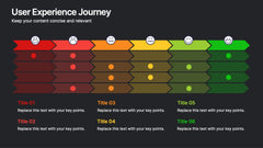 User Experience Journey Presentation slide 7