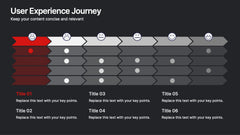 User Experience Journey Presentation slide 8
