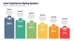 User Experience Rating System Presentation