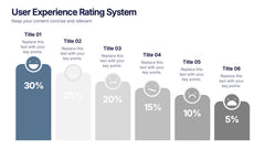 User Experience Rating System Presentation slide 2