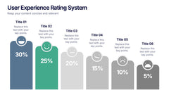 User Experience Rating System Presentation slide 3